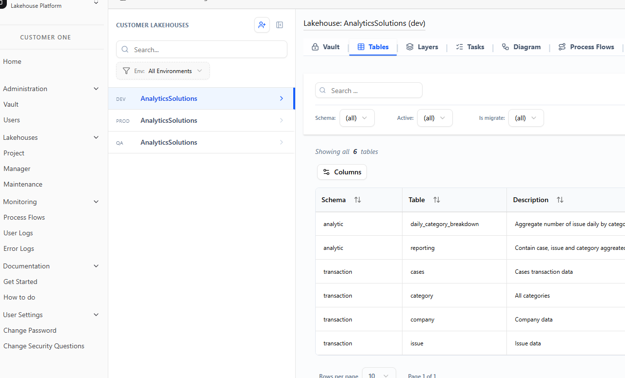 Lakehouse Manager Screenshot