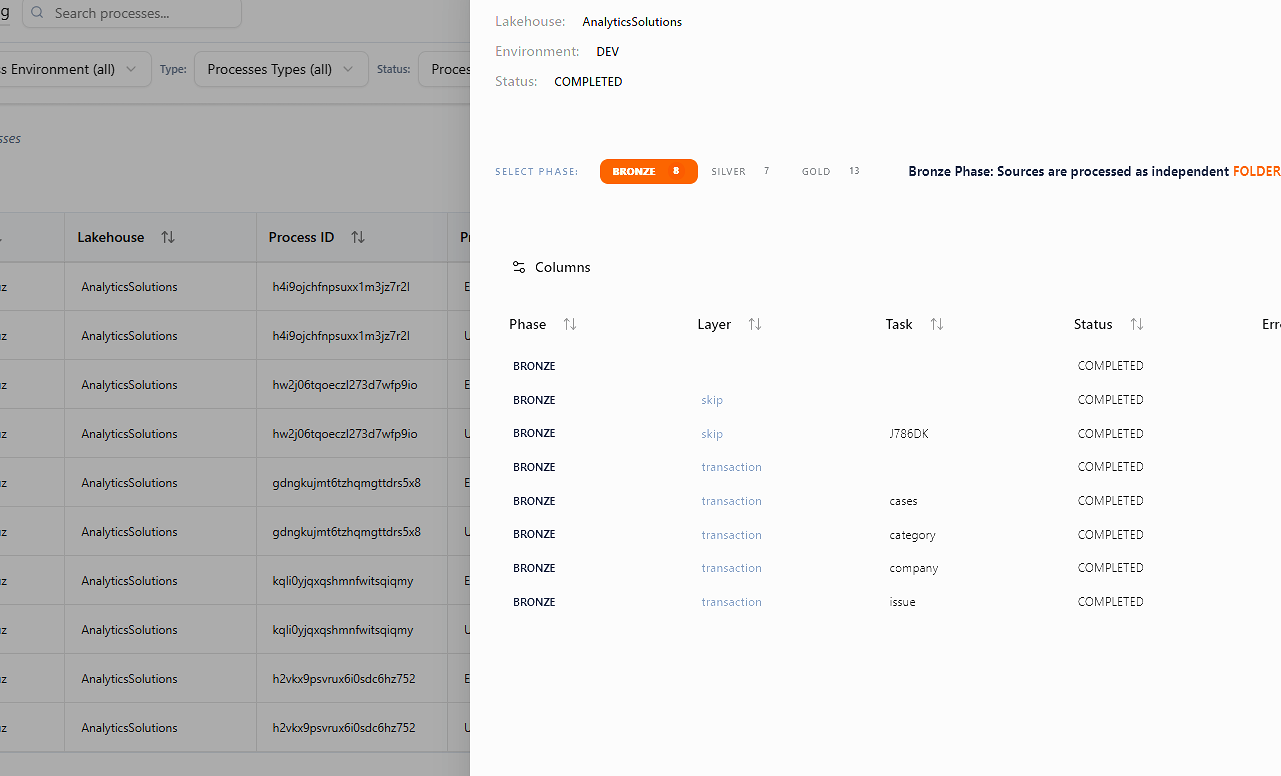 Process Flow Logs Screenshot